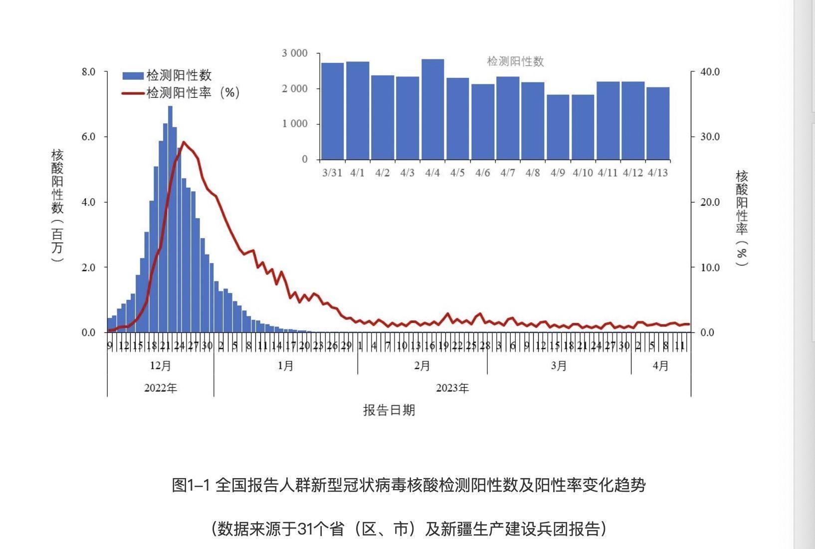 新冠新变种传入国内 有结膜炎症状,究竟是怎么一回事?_在线下载网资讯