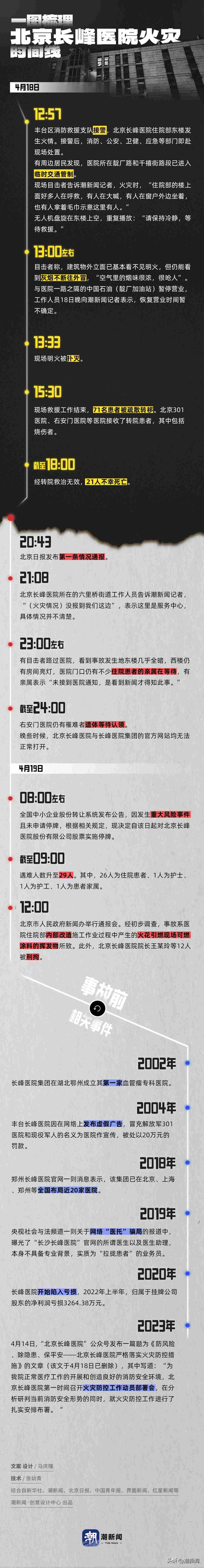 3D还原长峰医院火灾事故,究竟是怎么一回事?_在线下载网资讯