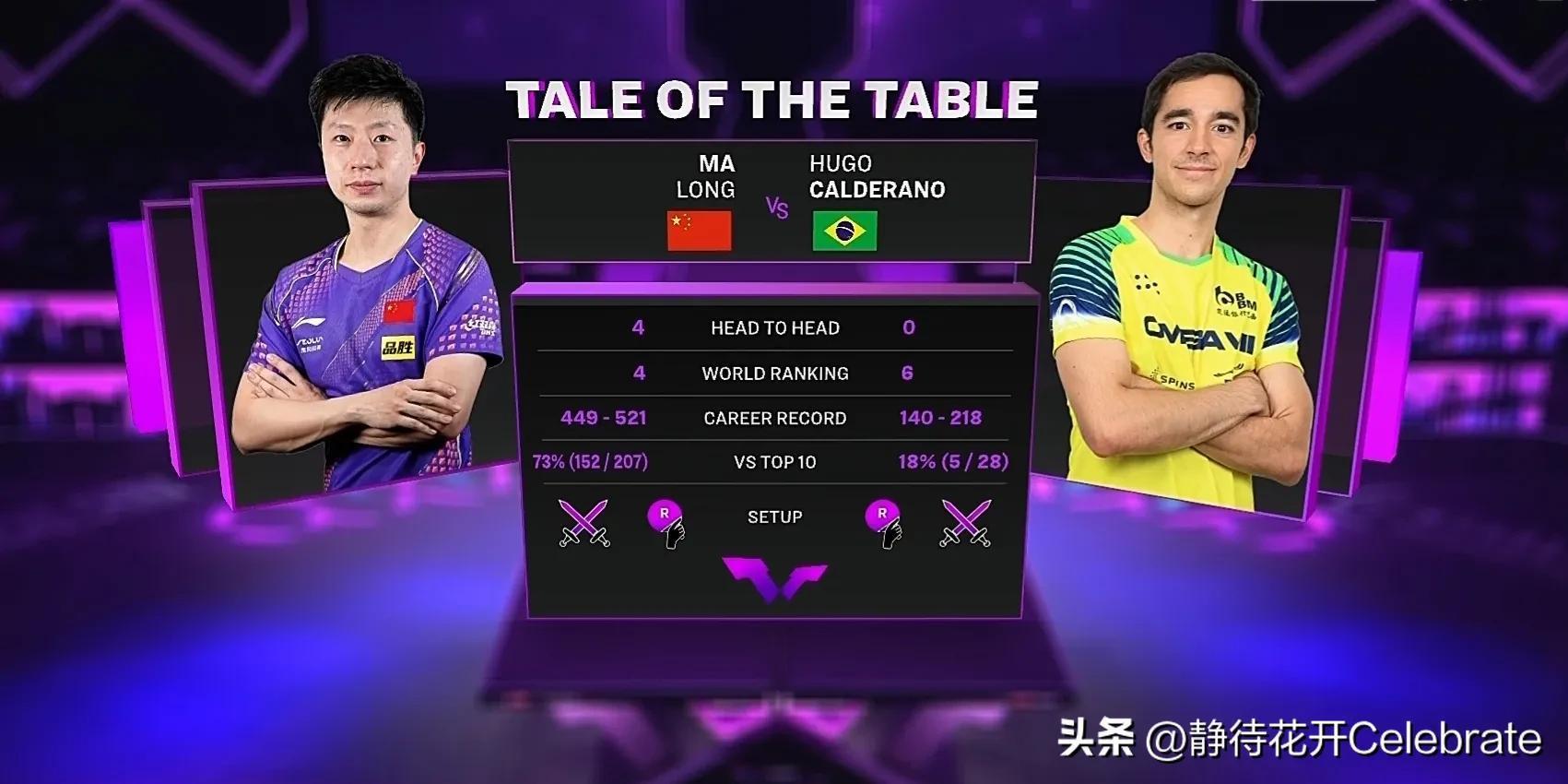 马龙3比0雨果,究竟是怎么一回事?