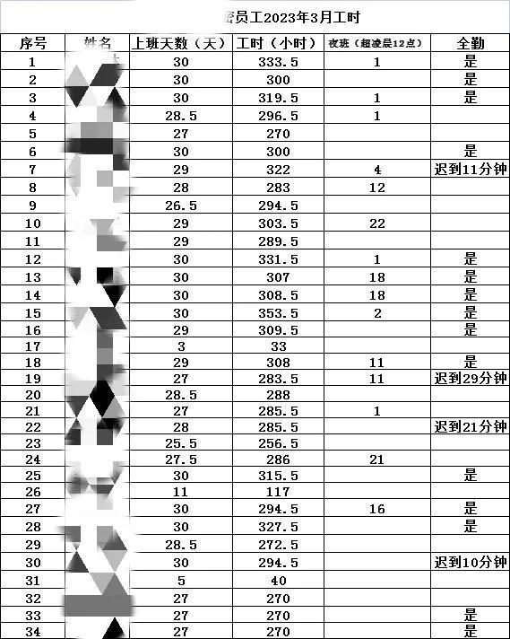 公司被曝半数员工月工时超300小时,究竟是怎么一回事?