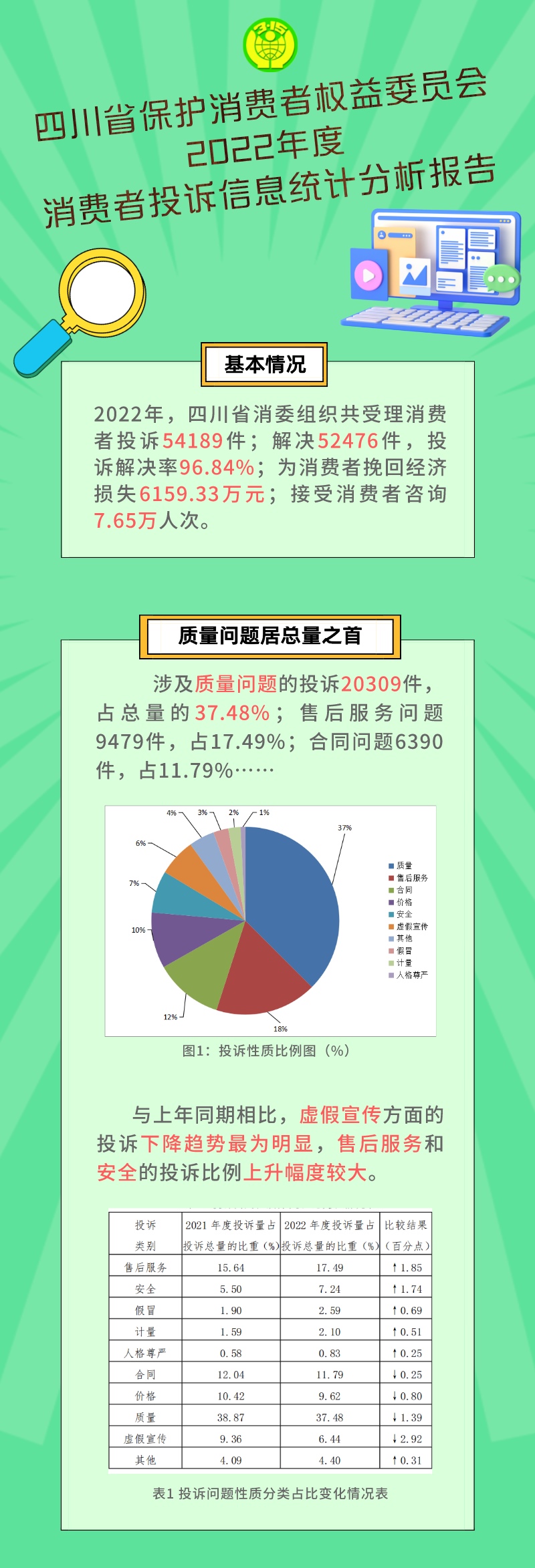 中消协批酒店“五一”涨价砍单,究竟是怎么一回事?