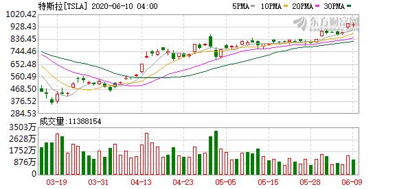 中保研公布耐撞性与维修经济性测评,究竟是怎么一回事?