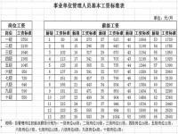 调休的那天算工资吗_调休后当月还算全勤吗_为什么调休会扣工资_在线下载网资讯