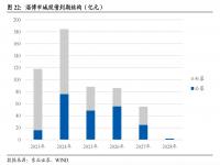 烧烤能否带热淄博城投债,究竟是怎么一回事?_在线下载网资讯