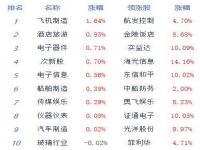 创业板指跌1.2%_在线下载网资讯