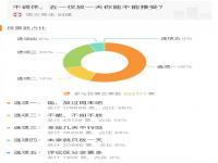 你愿意调休还是正常休,究竟是怎么一回事?
