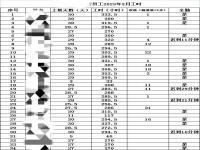 公司被曝半数员工月工时超300小时,究竟是怎么一回事?