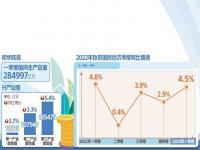 改善消费条件 增强消费后劲,究竟是怎么一回事?