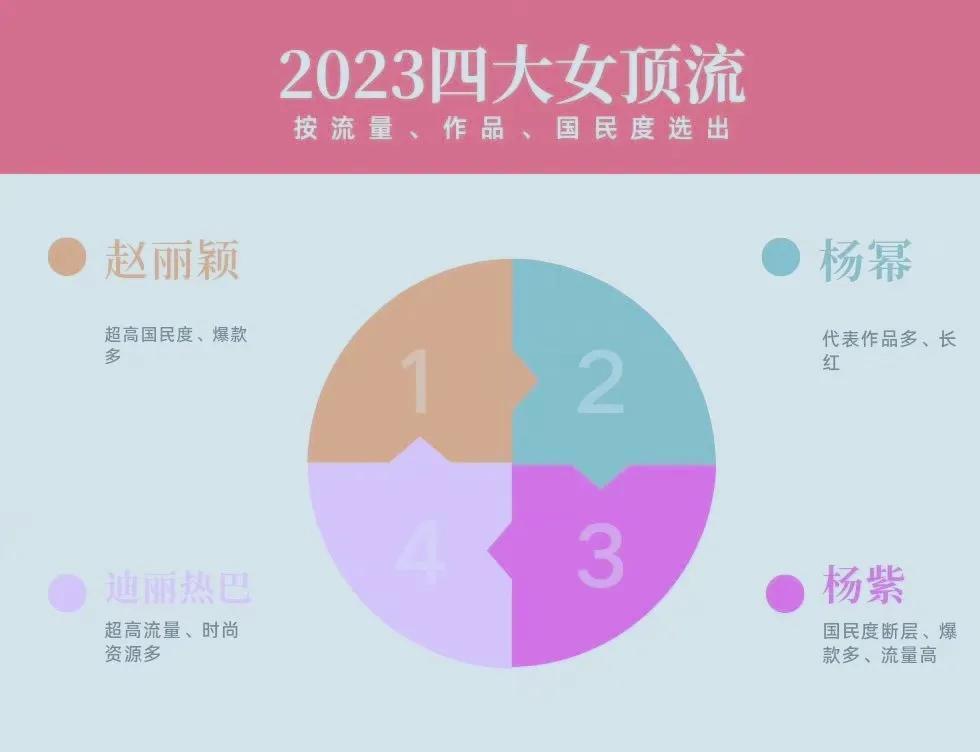 2023四大女顶流,究竟是怎么一回事?