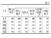 2022年平均工资,究竟是怎么一回事?
