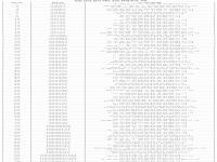 工信部收回98个电信网码号
