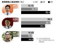 泰国大选四焦点人物年龄最大差40岁,究竟是怎么一回事?