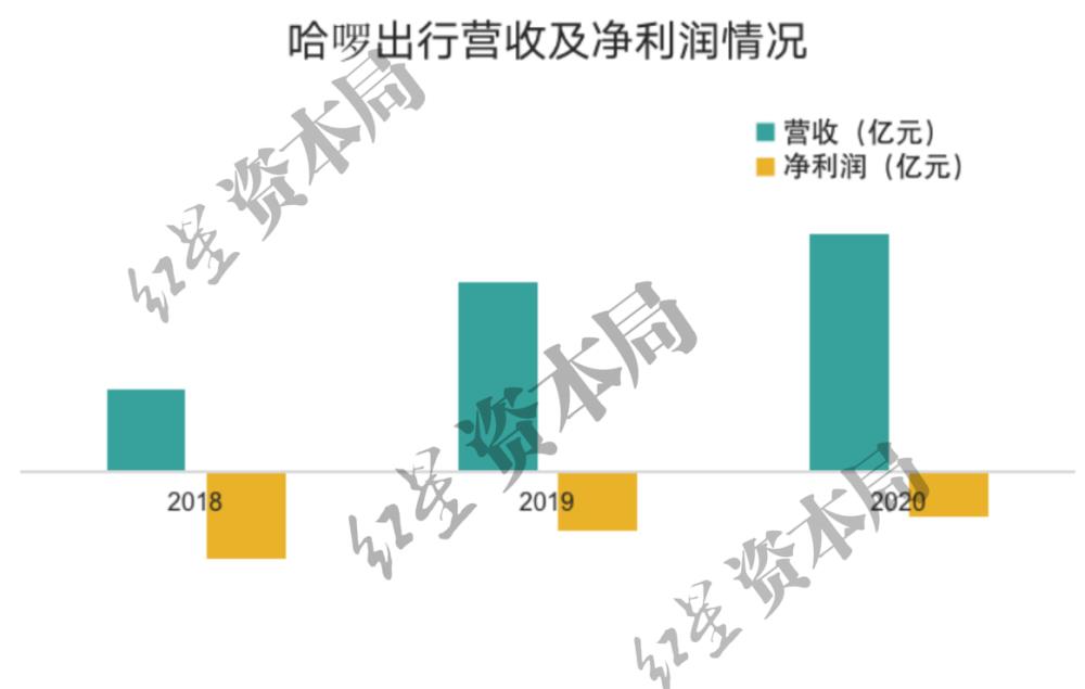 1小时6.5元！共享单车悄然涨价，已贵过公交地铁