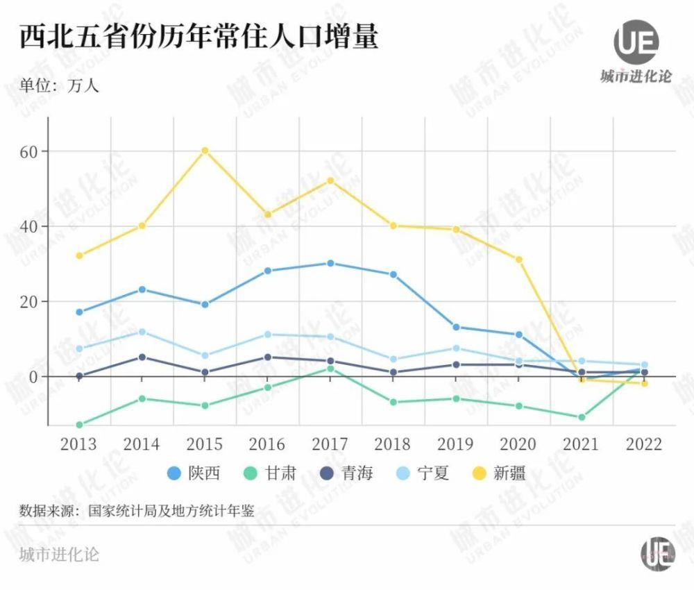 人口自然增长率已至历史低点，宁夏发布方案称未来3年要增加12万人