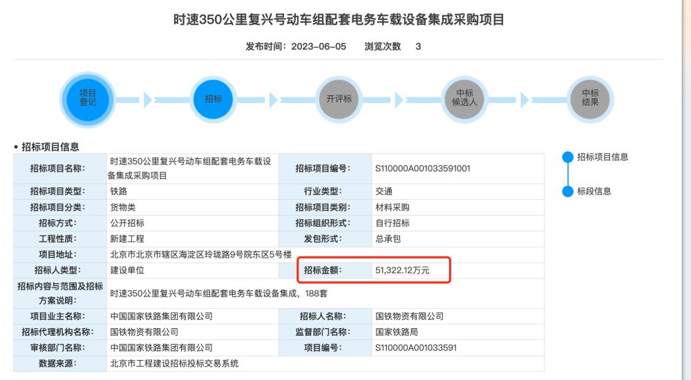 103组复兴号动车组，3万辆铁路货车！国铁开启百亿级别大采购