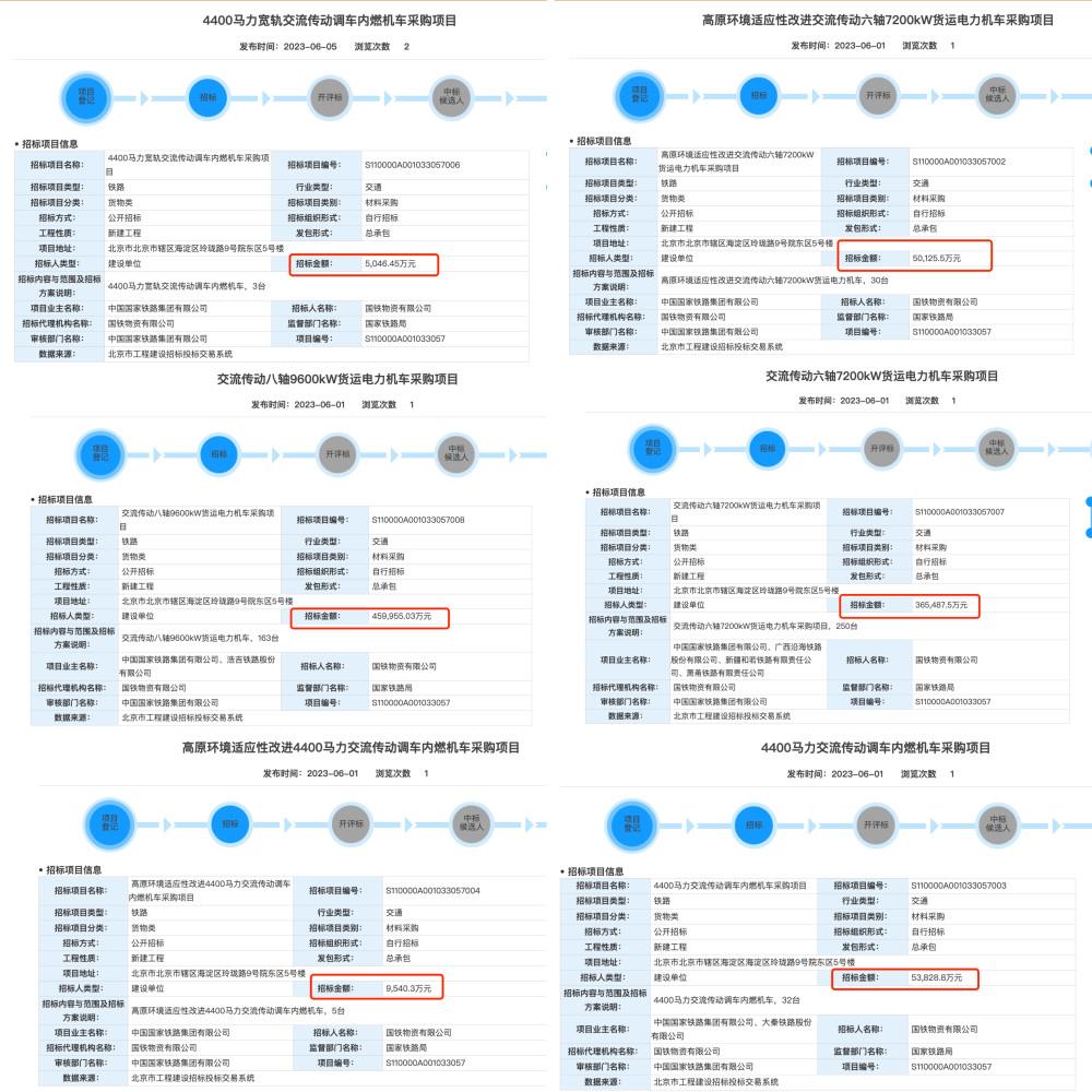103组复兴号动车组，3万辆铁路货车！国铁开启百亿级别大采购