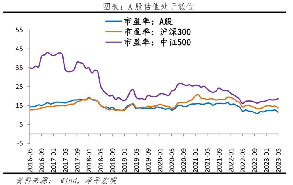 任泽平：救股市是好办法