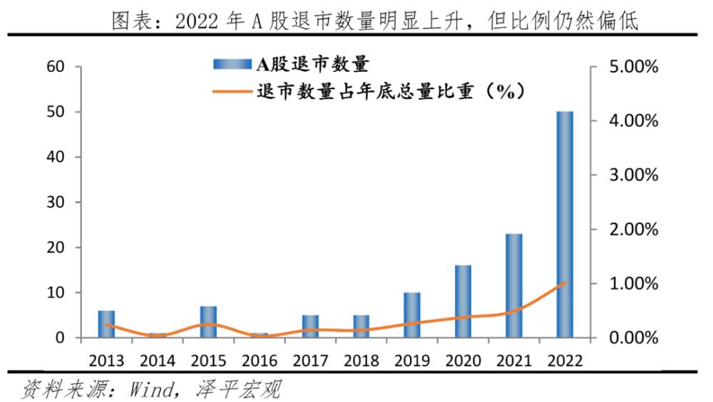 任泽平：救股市是好办法