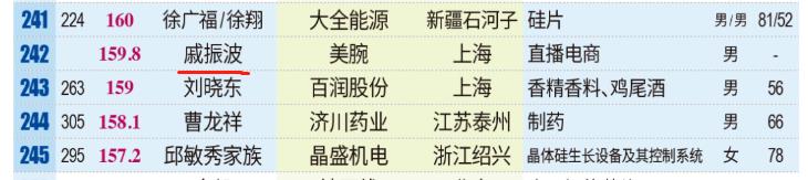 李佳琦背后的男人,已成为MCN行业首富