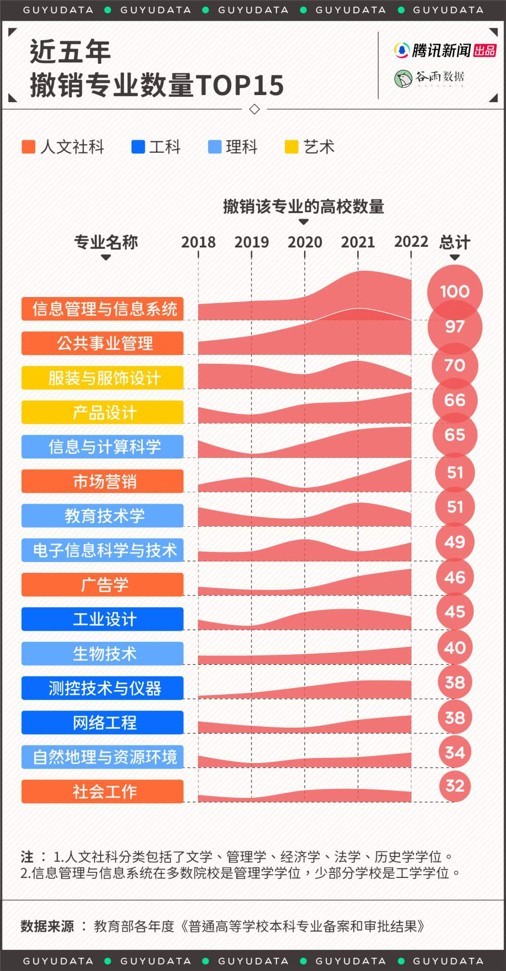 近5年国内大学被撤销专业排行，哪些专业不能让孩子再报了？