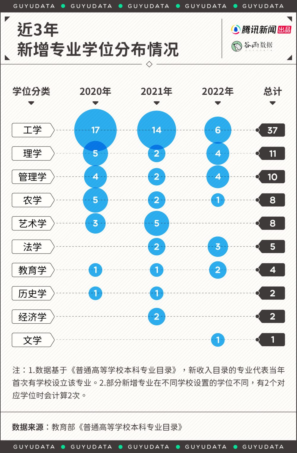 近5年国内大学被撤销专业排行，哪些专业不能让孩子再报了？