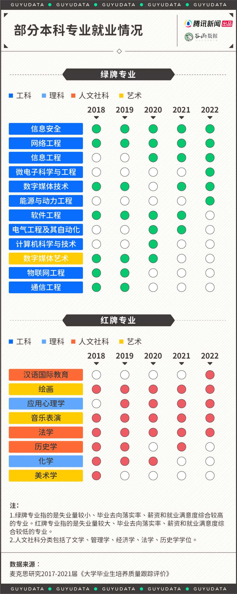 近5年国内大学被撤销专业排行，哪些专业不能让孩子再报了？