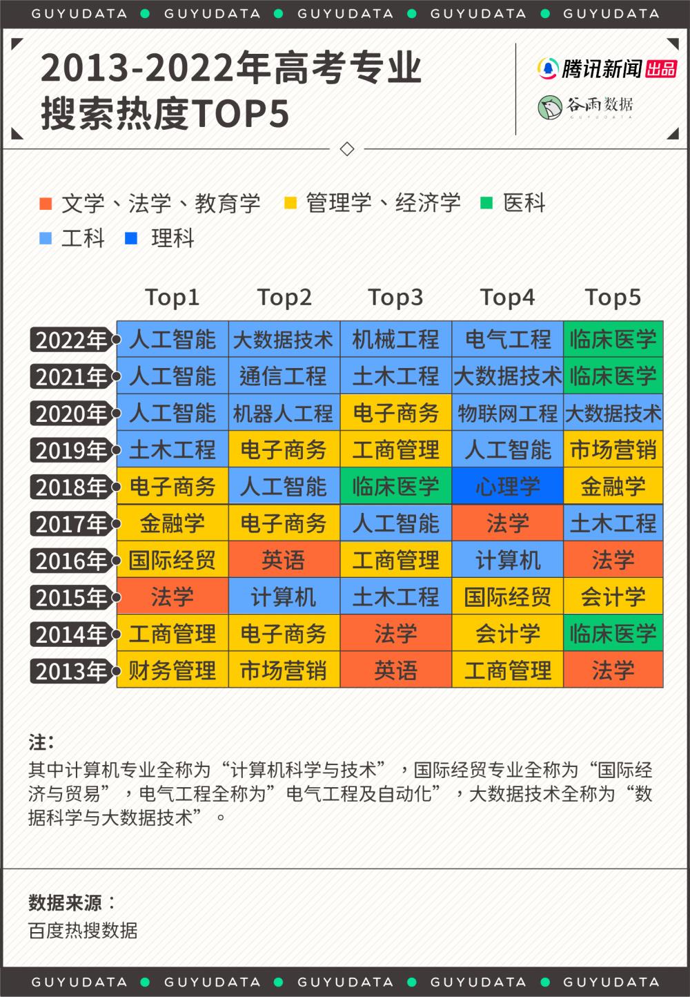 近5年国内大学被撤销专业排行，哪些专业不能让孩子再报了？