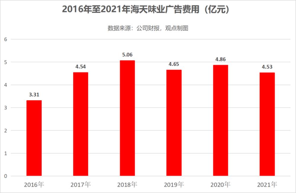 海天味业,又出事了?