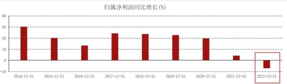 海天味业,又出事了?