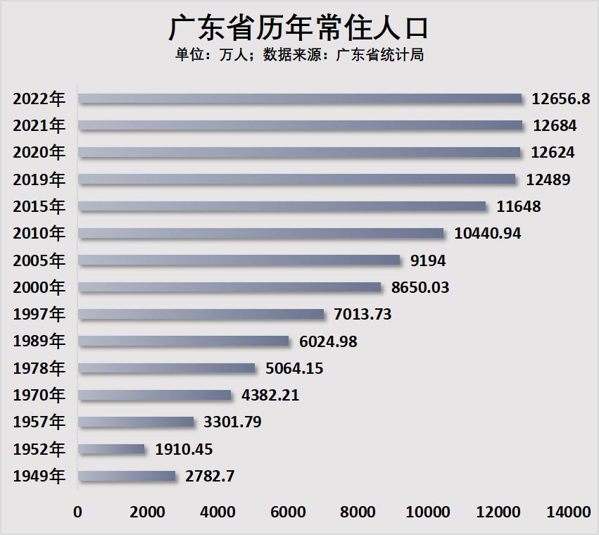 17部门联手催生！人口第一大省，急了