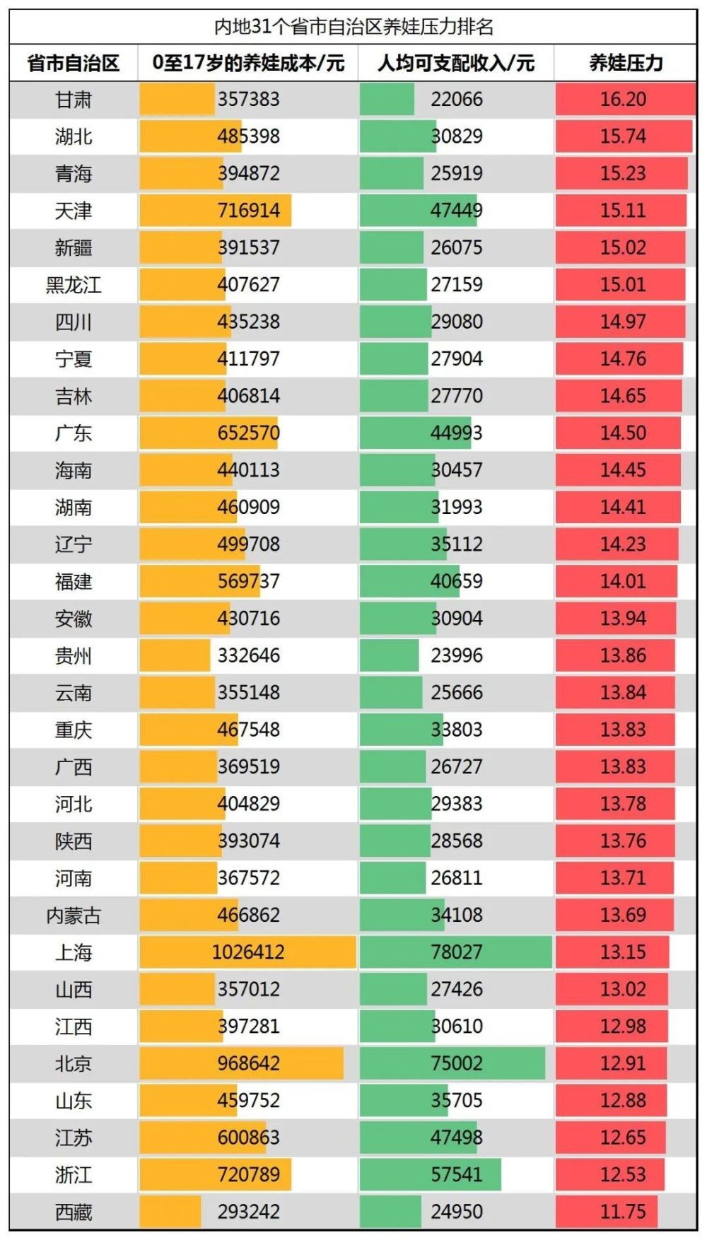 17部门联手催生！人口第一大省，急了