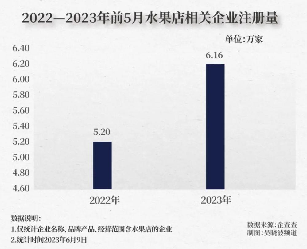 今年，水果为什么成了涨价之王？