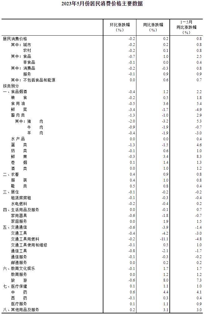 今年，水果为什么成了涨价之王？