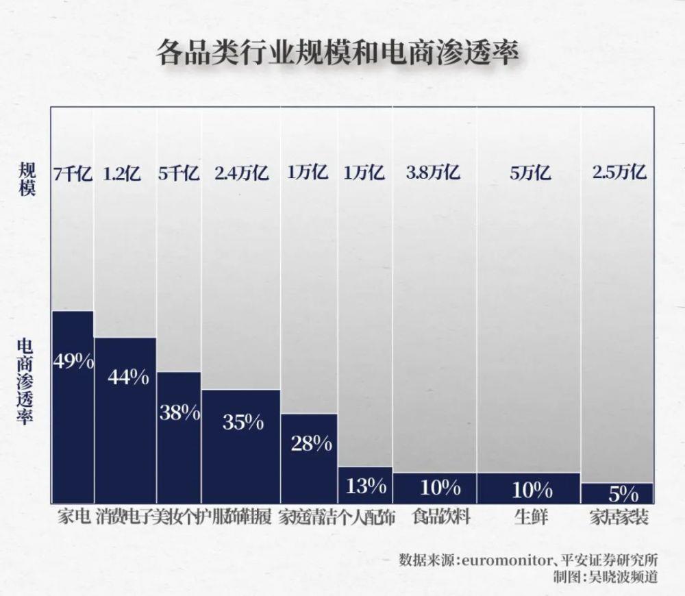 今年，水果为什么成了涨价之王？