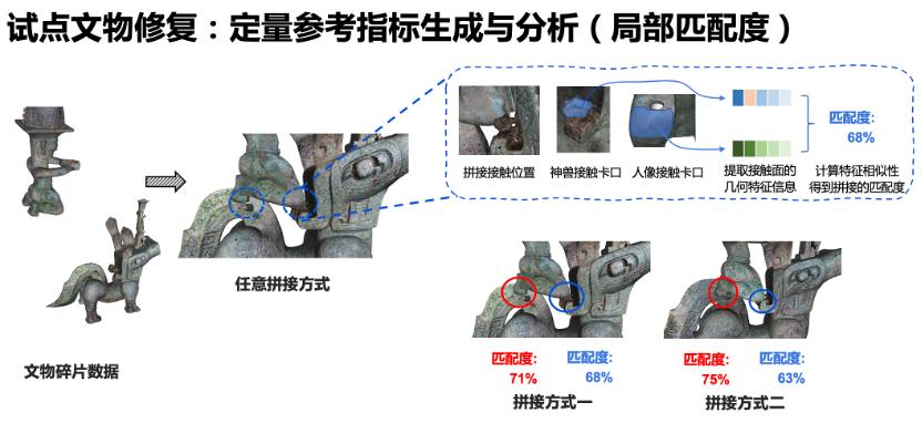 拼成了！热搜大全AI首次模拟拼接三星堆文物