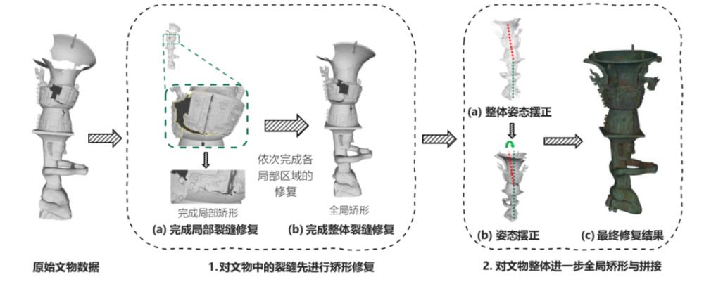 拼成了！热搜大全AI首次模拟拼接三星堆文物