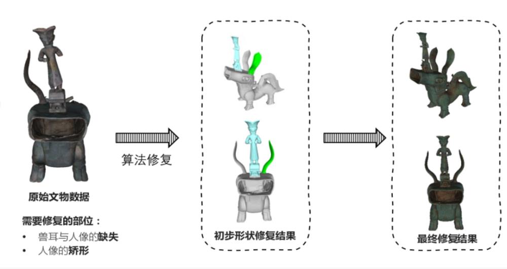 拼成了！热搜大全AI首次模拟拼接三星堆文物