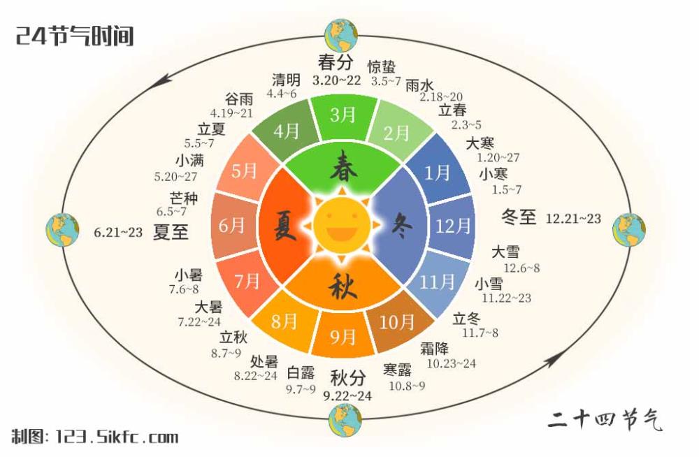 河南小麦遭“烂场雨”，2023年还只能看天吃饭？