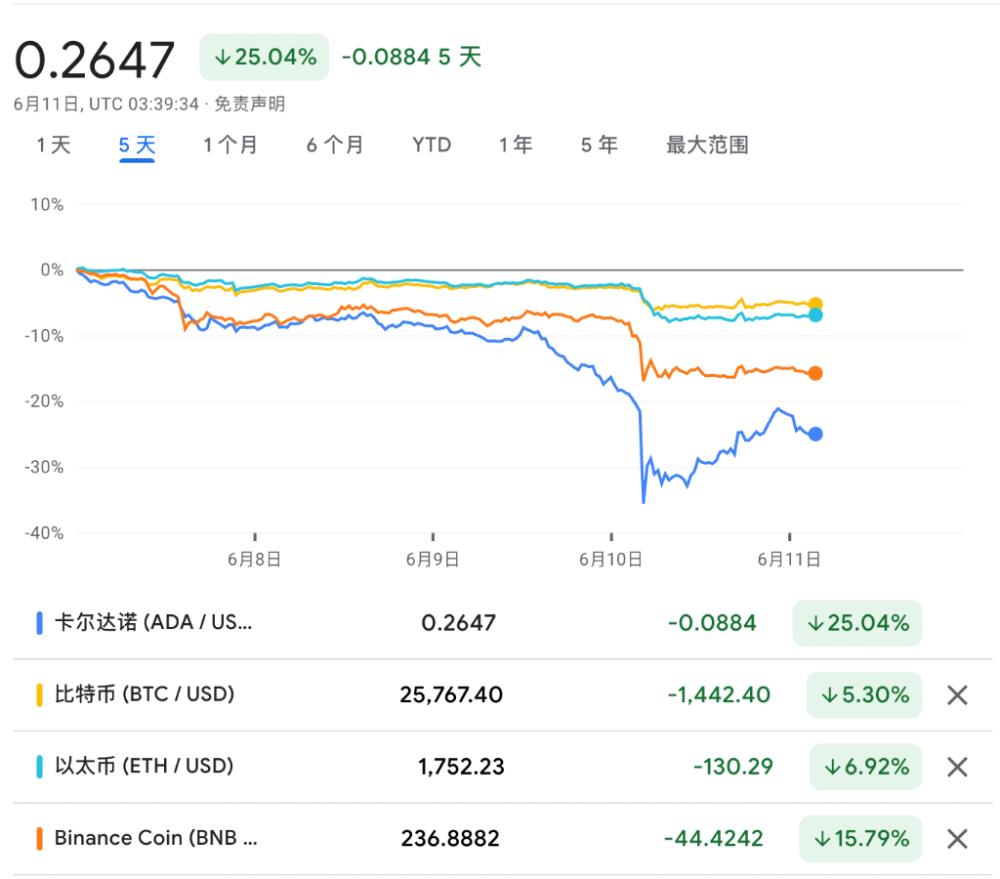 美国“严打”了，周末“小币种”崩了，币圈风暴又双叒叕刮起来了