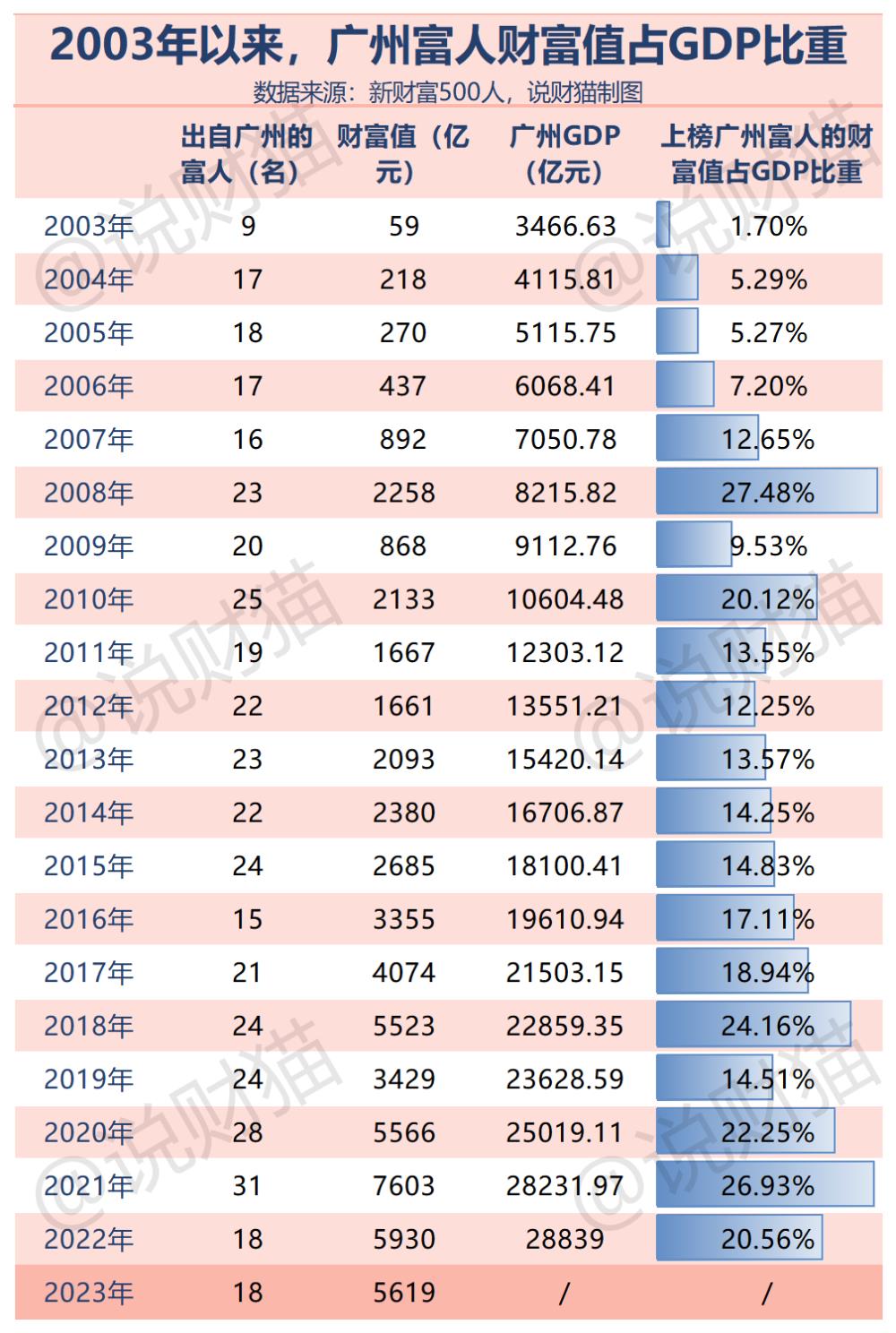 广州富豪变迁史：20年首富一共换了8人，许家印和丁磊登顶次数最多