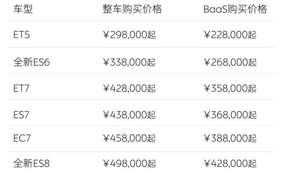 最高降价8万元，蔚来大变革能否重回巅峰？｜深网