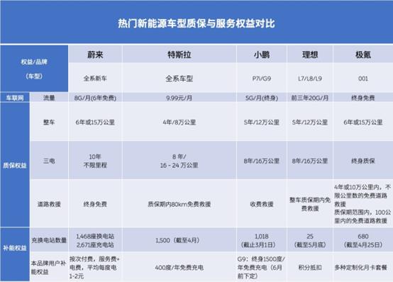 最高降价8万元，蔚来大变革能否重回巅峰？｜深网