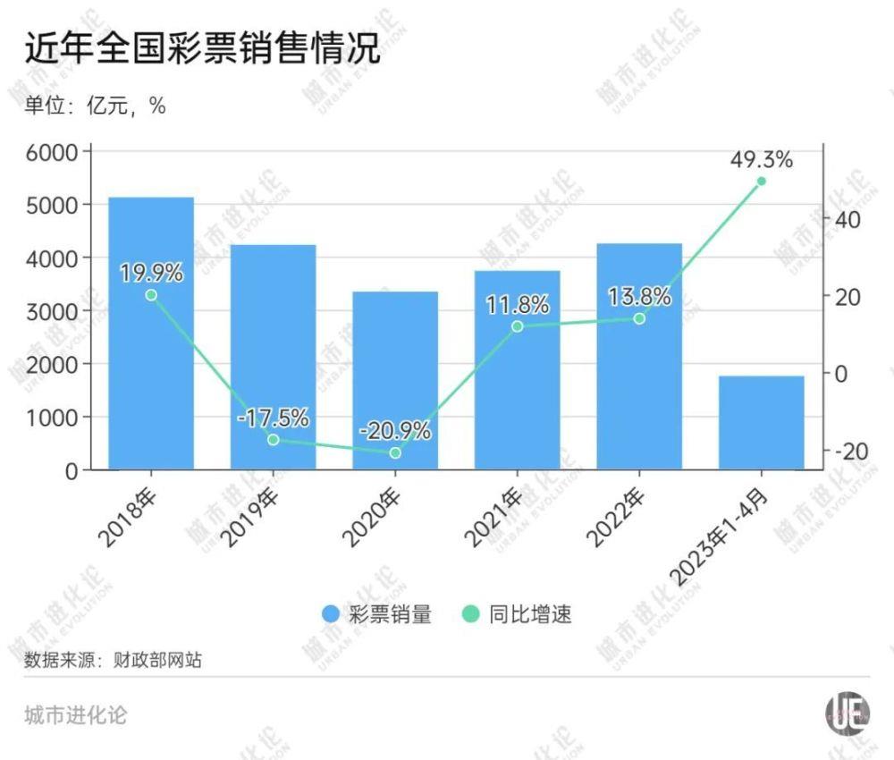 最爱买彩票的，为何是这些省份？