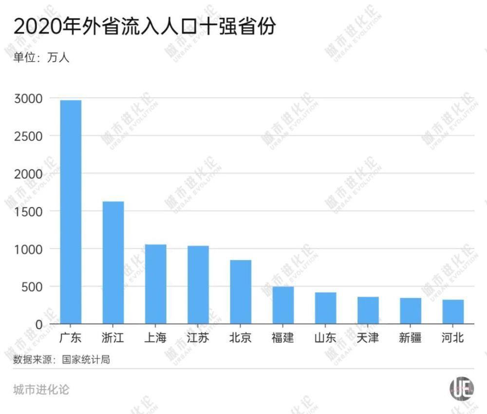 最爱买彩票的，为何是这些省份？