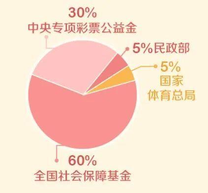 最爱买彩票的，为何是这些省份？