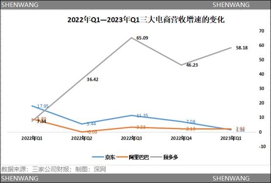 电商巨头开打618最惨烈价格战：中小商家再次成为香饽饽