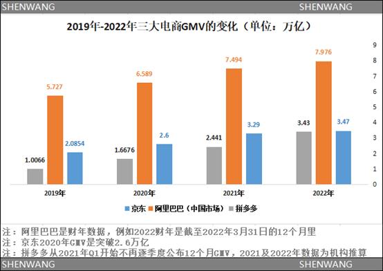 电商巨头开打618最惨烈价格战：中小商家再次成为香饽饽