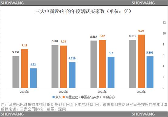 电商巨头开打618最惨烈价格战：中小商家再次成为香饽饽