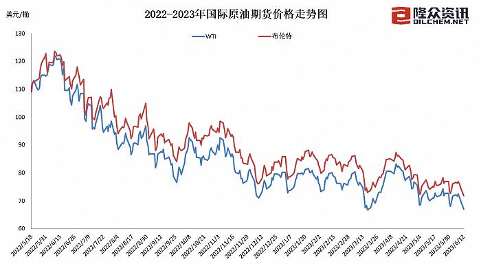 成品油价迎年内第六跌，多数地区95号汽油进入“7元时代”