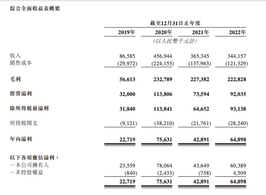 周杰伦的IPO，叫停了